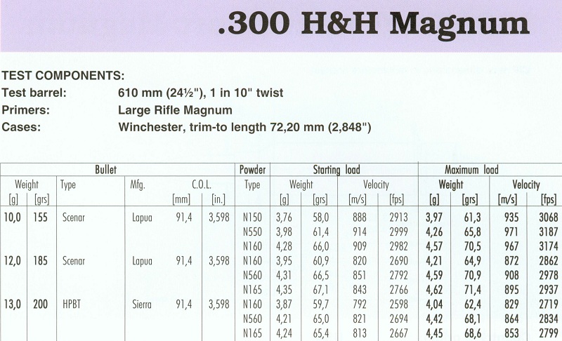 300 H&H Magnum(1)